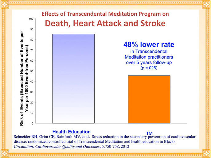 Diminution des attaques cardiaques- association-de-sante-americaine Diminution des attaques cardiaques- association-de-sante-americaine